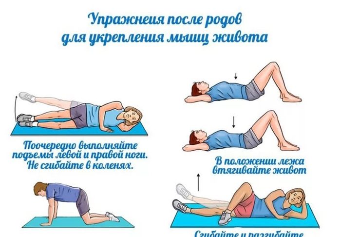 Упражнения для укрепления и восстановления мышц живота после родов Упражнения для подтяжки живота после родов