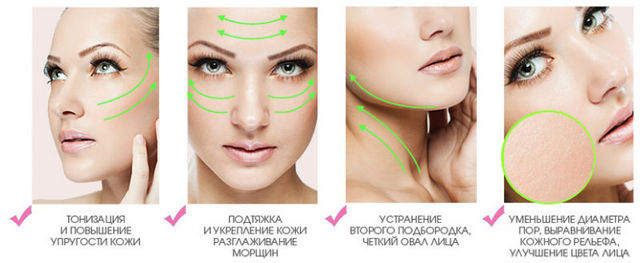 показания для проведения биолифтинга