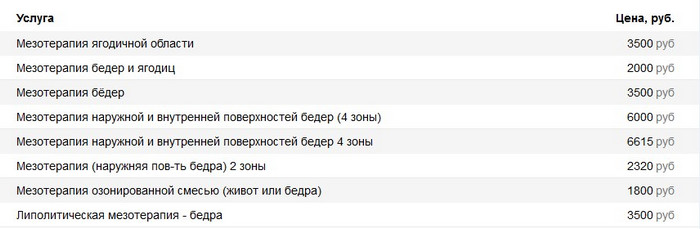 стоимость мезотерапии ног и бедер