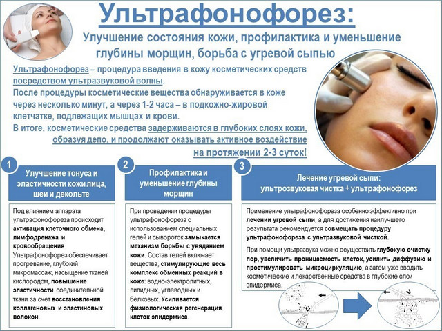 показания для ультрафонофореза