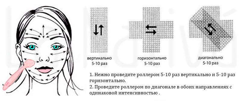 направление движения мезороллера