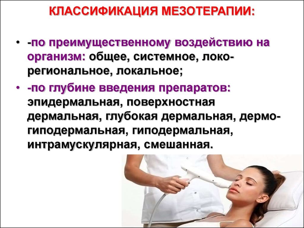 Классификация мезотерапии