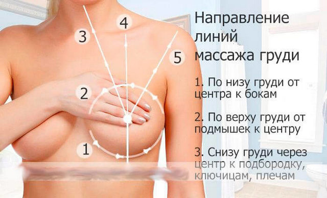 массаж для подтяжки груди