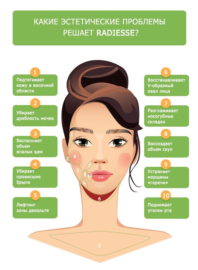 Какие эстетические задачи решает препарат радиесс Препарат радиесс